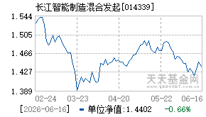014339基金近期净值走势图