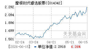 014342基金近期净值走势图