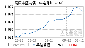 014343基金近期净值走势图