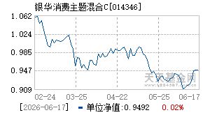 014346基金近期净值走势图