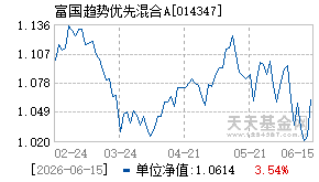 014347基金近期净值走势图
