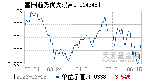 014348基金近期净值走势图