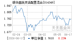 014349基金近期净值走势图