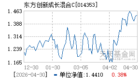 014353基金近期净值走势图