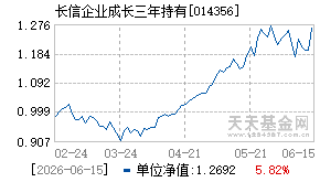 014356基金近期净值走势图