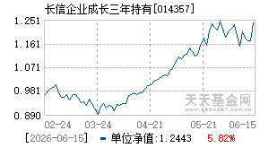 014357基金近期净值走势图