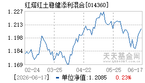 014360基金近期净值走势图