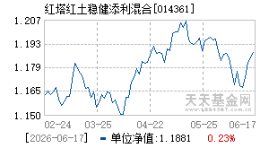014361基金近期净值走势图