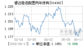 014362基金近期净值走势图