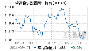 014363基金近期净值走势图
