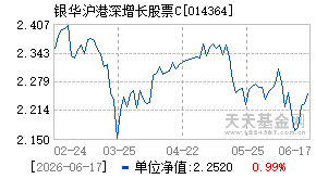 014364基金近期净值走势图