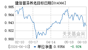 014366基金近期净值走势图