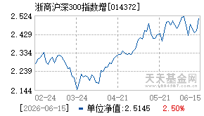 014372基金近期净值走势图
