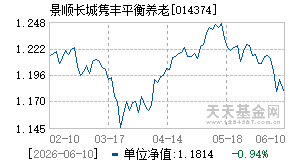014374基金近期净值走势图
