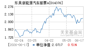 014376基金近期净值走势图