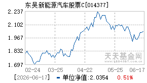 014377基金近期净值走势图