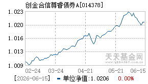 014378基金近期净值走势图