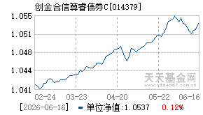 014379基金近期净值走势图