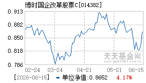 014382基金近期净值走势图
