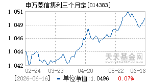 014383基金近期净值走势图