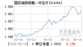 014384基金近期净值走势图