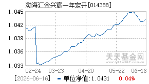 014388基金近期净值走势图