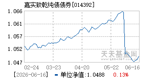 014392基金近期净值走势图