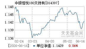 014397基金近期净值走势图