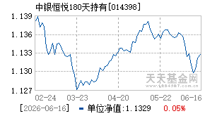 014398基金近期净值走势图