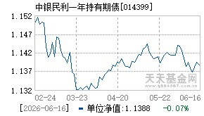 014399基金近期净值走势图
