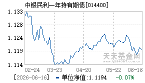 014400基金近期净值走势图
