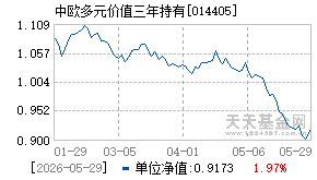 014405基金近期净值走势图