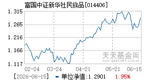 014406基金近期净值走势图