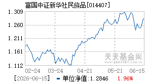 014407基金近期净值走势图
