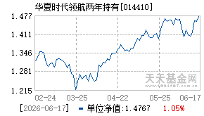 014410基金近期净值走势图