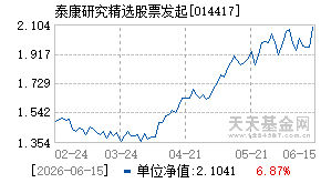 014417基金近期净值走势图