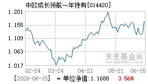 014420基金近期净值走势图