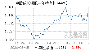 014421基金近期净值走势图