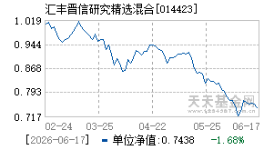 014423基金近期净值走势图