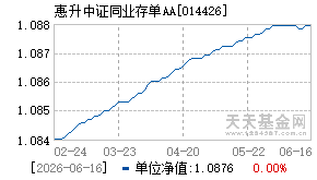 014426基金近期净值走势图