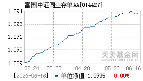 014427基金近期净值走势图