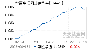 014429基金近期净值走势图