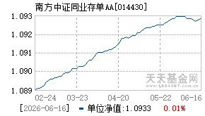 014430基金近期净值走势图