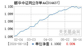 014437基金近期净值走势图