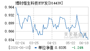 014439基金近期净值走势图