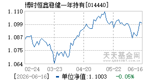 014440基金近期净值走势图