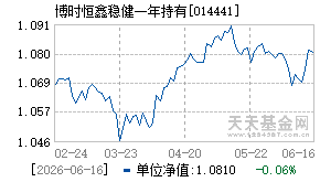 014441基金近期净值走势图