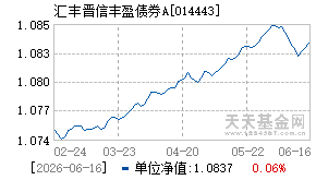 014443基金近期净值走势图