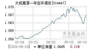 014447基金近期净值走势图