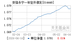 014448基金近期净值走势图